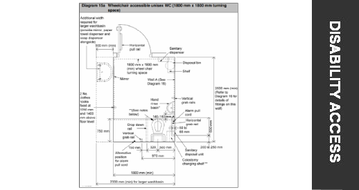 Access DAC